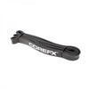 Core FX Strength Bands
