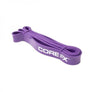 Core FX Strength Bands