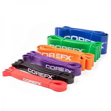 Core FX Strength Bands