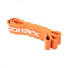 Core FX Strength Bands