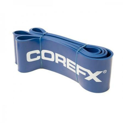 Core FX Strength Bands